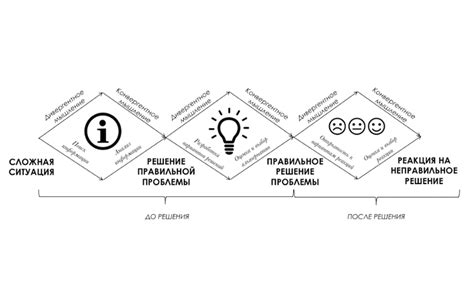 Навык построения логических цепочек для решения сложных проблем