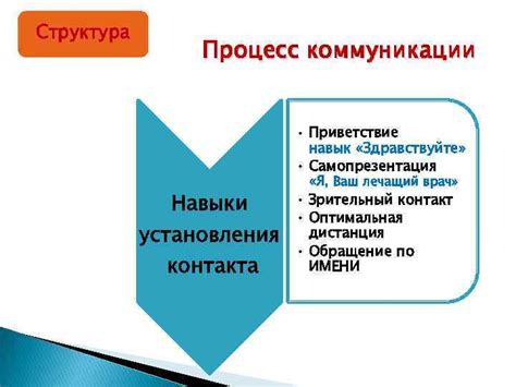 Навык установления контакта