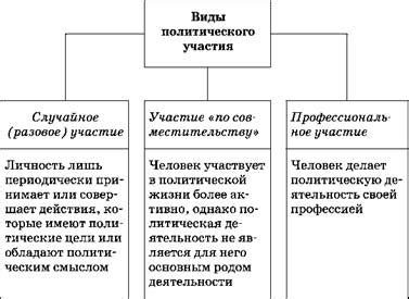 Навязчивая политическая активность