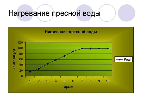 Нагревание воды