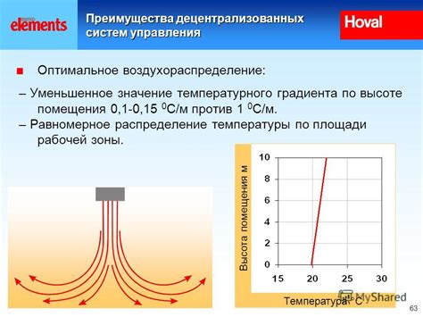 Нагревание и равномерное распределение температуры