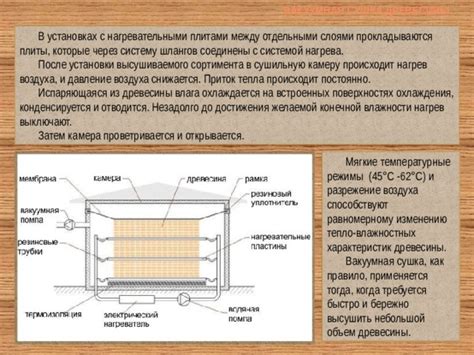 Нагрев и сушка смеси