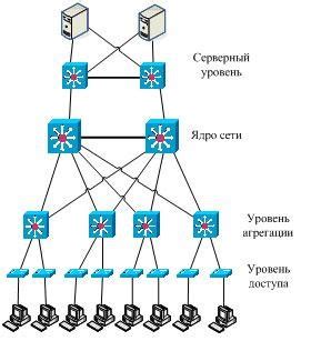 Нагрузка на сеть провайдера