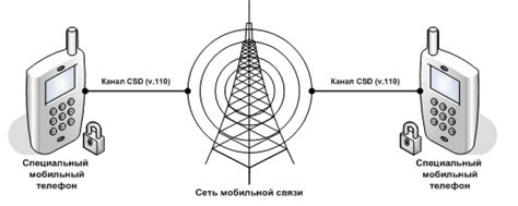 Надежная и защищенная связь: