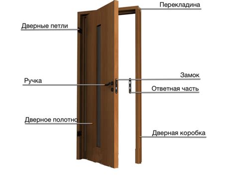 Надежная настройка межкомнатной двери