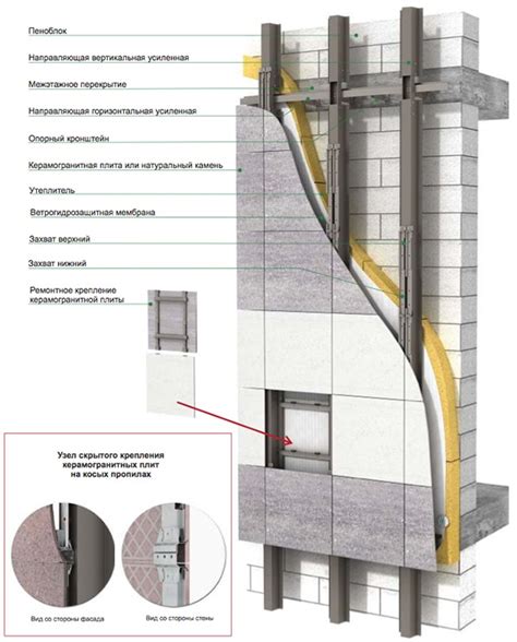 Надежное крепление керамогранита на гипсокартонной поверхности