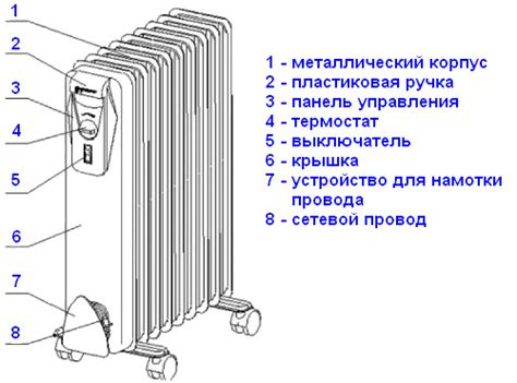 Надежность и долговечность обогревателя масляного типа