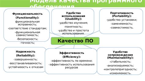 Надежность и удобство использования услуги