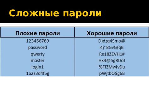 Надежные пароли для электронной почты