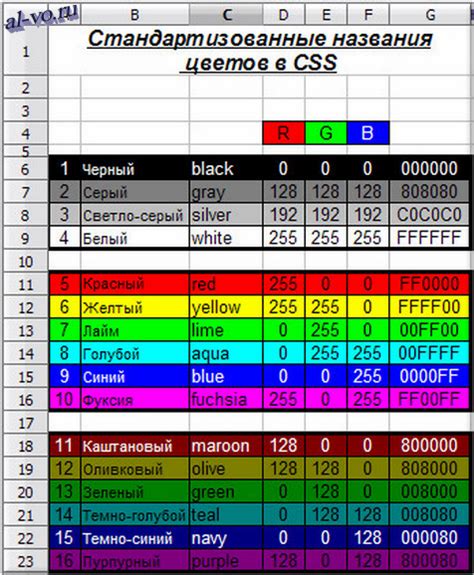 Названия цветов в CSS