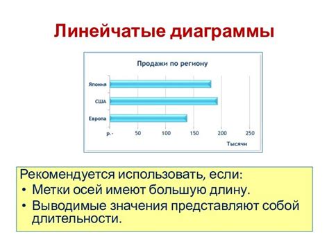 Назначение длительности графика