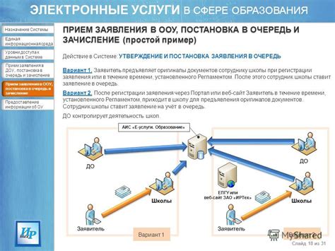 Назначение и предоставление доступа