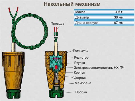 Назначение и применение мин направленного действия