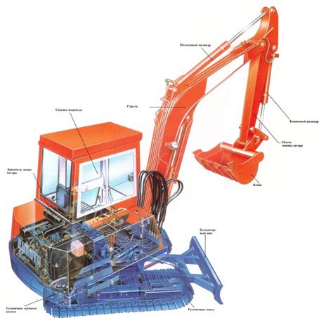 Назначение и работа крашера экскаватора