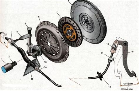 Назначение и структура педали сцепления