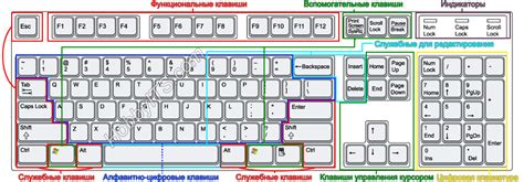 Назначение клавиш на бинды