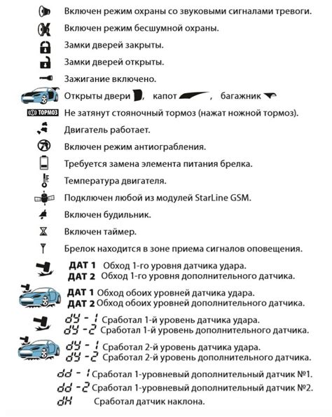 Назначение кнопок на пульте сигнализации аллигатор