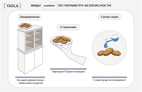 Назначение куки логгера: