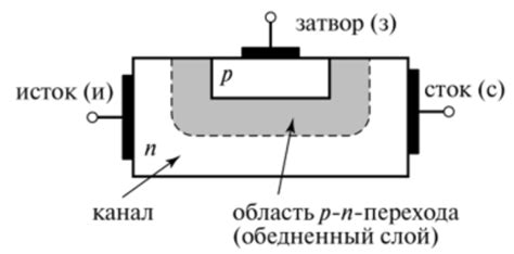 Назначение узкой базы транзистора