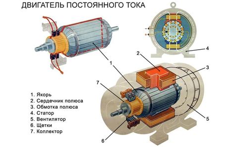 Назначение электродвигателя 220в