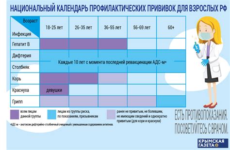 Наиболее важные прививки после рождения