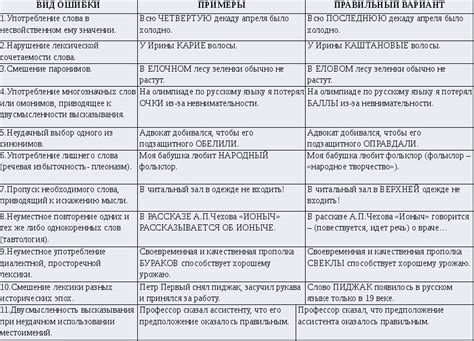 Наиболее распространенные ошибки с буквой "и" в слове "приноровиться"