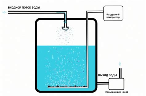 Наиболее точные способы определения серебра в воде