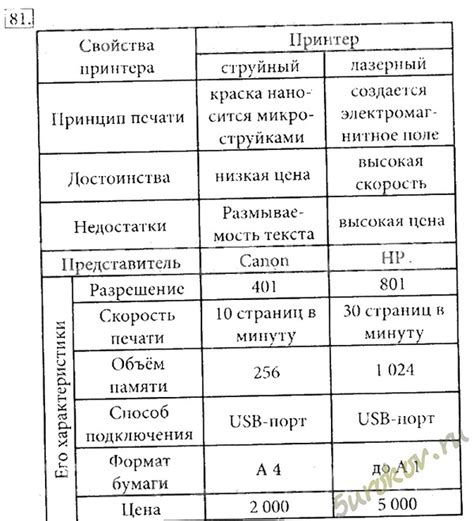 Найдите информацию о времени использования