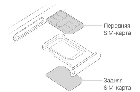 Найдите и извлеките SIM-карту