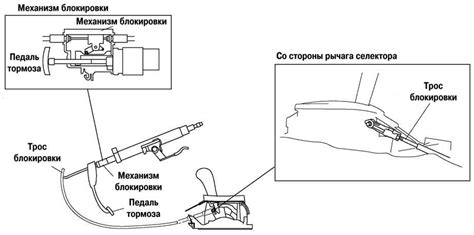 Найдите механизм отключения автоматической коробки передач