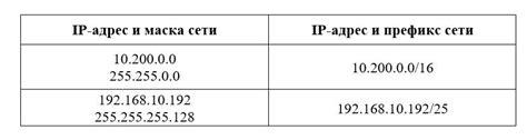 Найдите раздел с информацией об IP-адресе