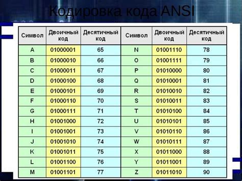 Найдите регион и код