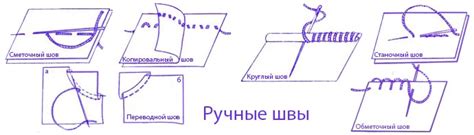 Накладывание швов при рассечении: применение метода