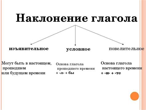 Наклонение башни: первые признаки