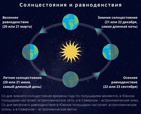 Наклон и его влияние на астрономические явления