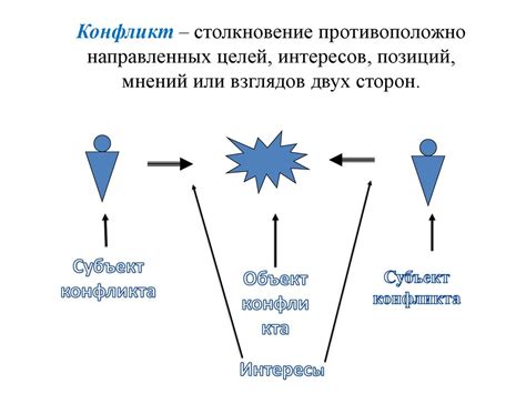 Накопление недовольства и конфликты