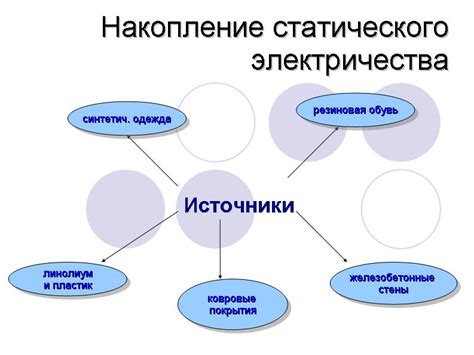 Накопление статического электричества