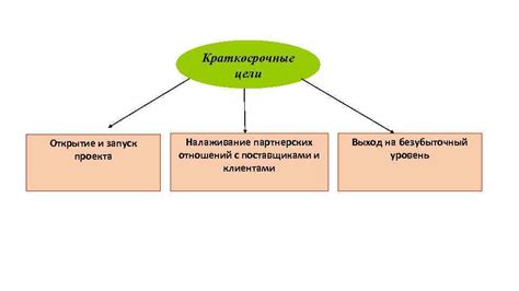 Налаживание отношений с поставщиками