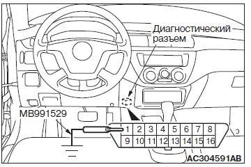 Наличие антиблокировочной системы на автомобиле Приора 2009