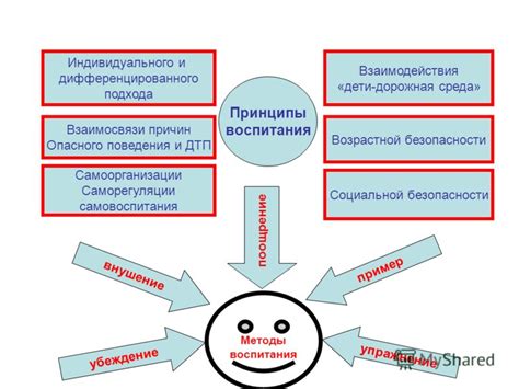 Наличие индивидуального подхода