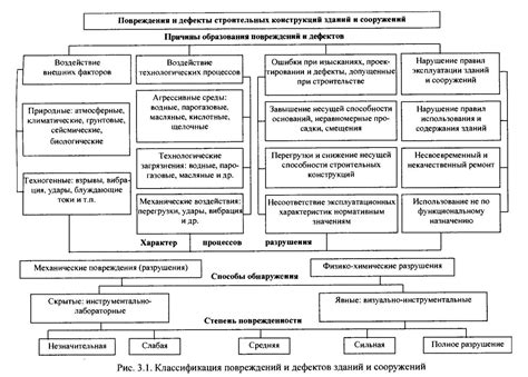 Наличие повреждений и изоляционных дефектов