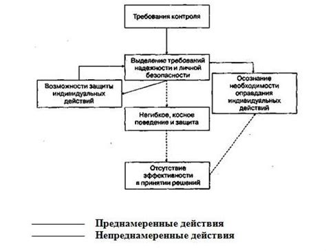 Наличие функциональных элементов