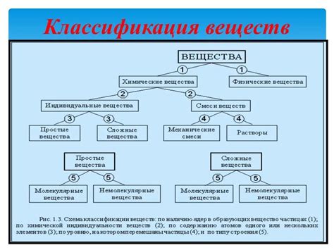 Наличие химических веществ