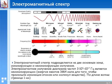 Наличие электромагнитного воздействия: некоторые источники мышценания могут вызывать мерцание