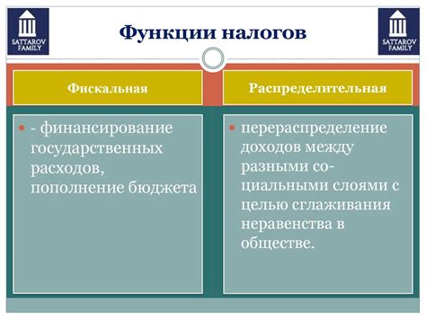 Налоги в России: виды, их расчет и основные принципы