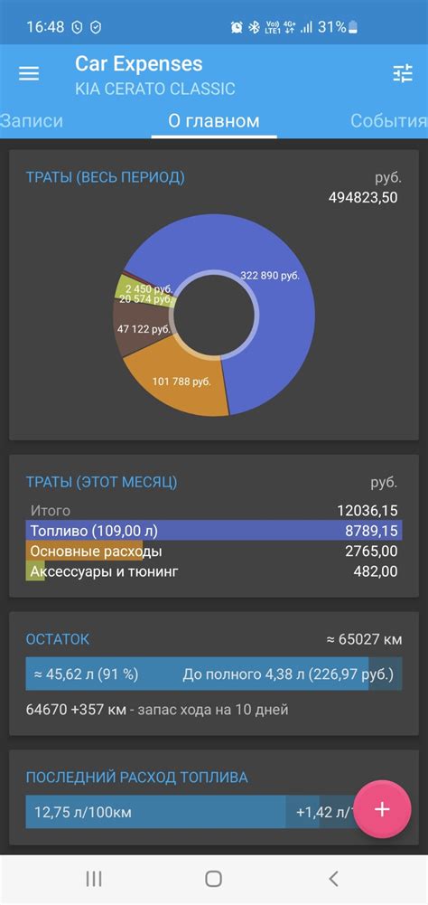 Налоги и стоимость владения машиной