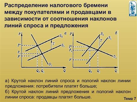 Налоговое бремя