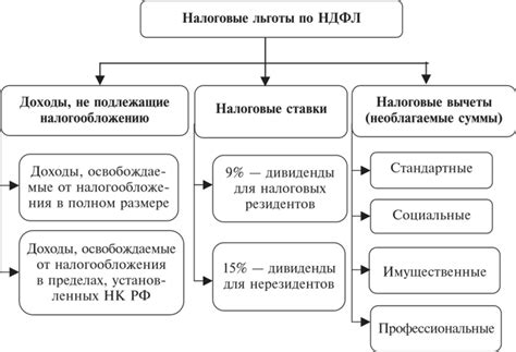 Налоговые вычеты и льготы при передаче автомобиля в дар: