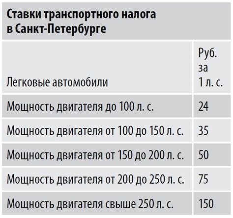 Налоговые льготы для автосалонов