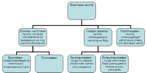 Налоговые льготы и простота